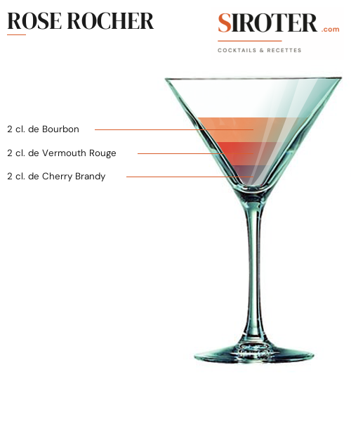 Fiche Cocktail – Rose Rocher