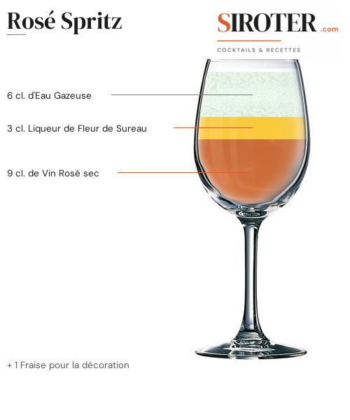 Fiche Cocktail – Rosé Spritz