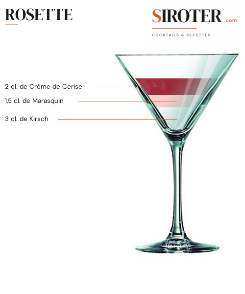 Fiche Cocktail – Rosette