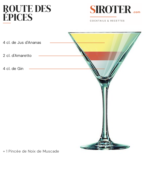 Fiche Cocktail – Route Des Épices