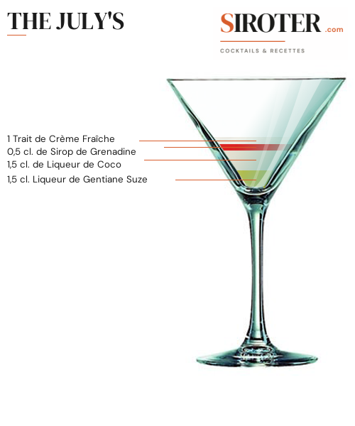 Fiche Cocktail – The July&Rsquo;S