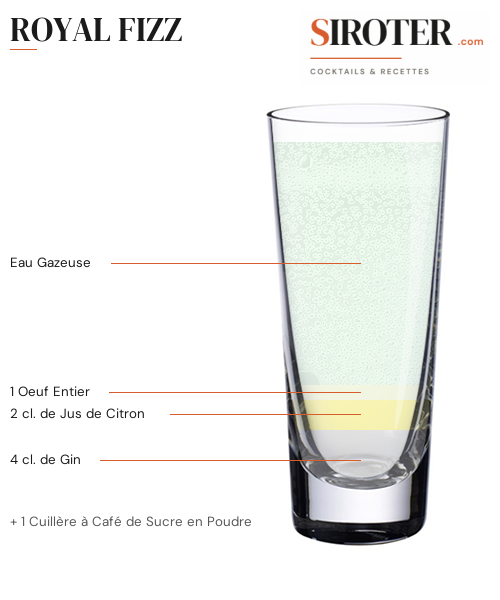 Fiche Cocktail – Royal Fizz