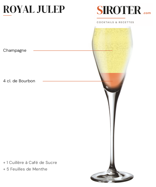 Fiche Cocktail – Royal Julep