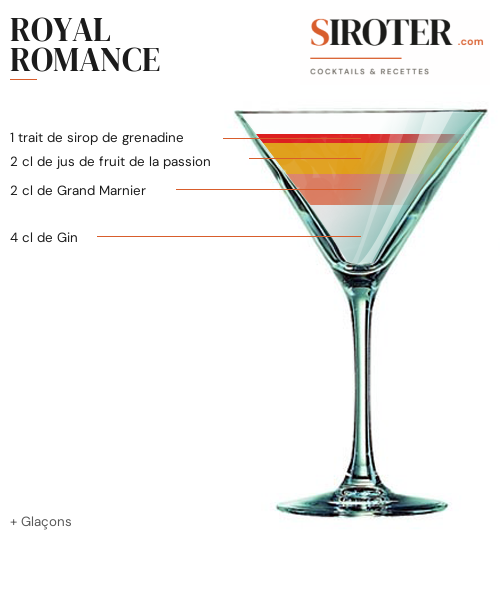 Fiche Cocktail – Royal Romance