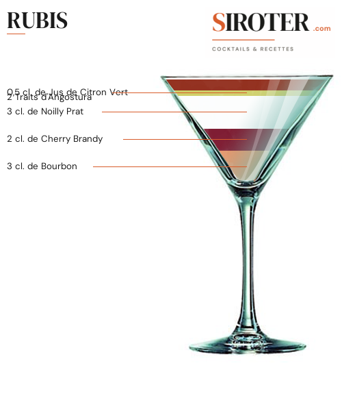 Fiche Cocktail – Rubis