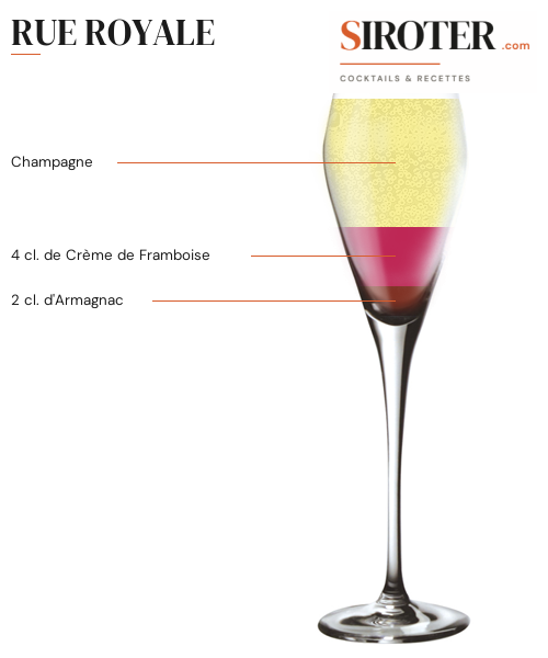 Fiche Cocktail – Rue Royale