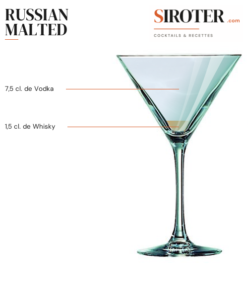 Fiche Cocktail – Russian Malted