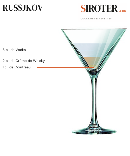 Fiche Cocktail – Russjkov