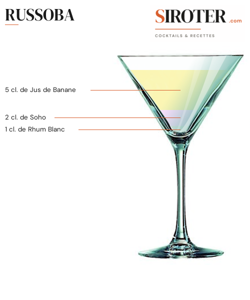 Fiche Cocktail – Russoba