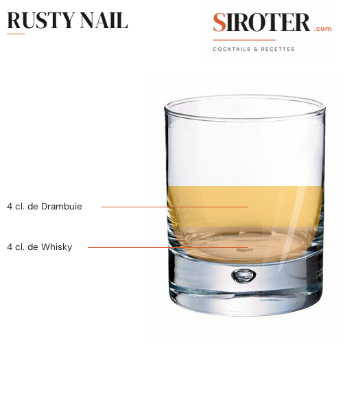 Fiche Cocktail – Rusty Nail