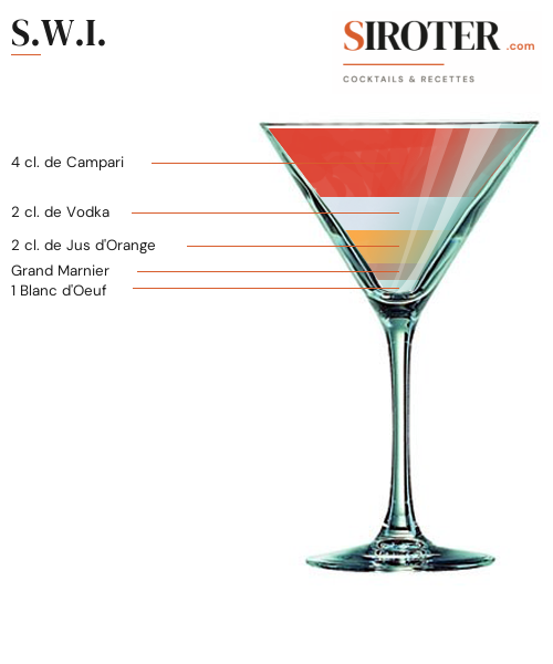 Fiche Cocktail – S.w.i.