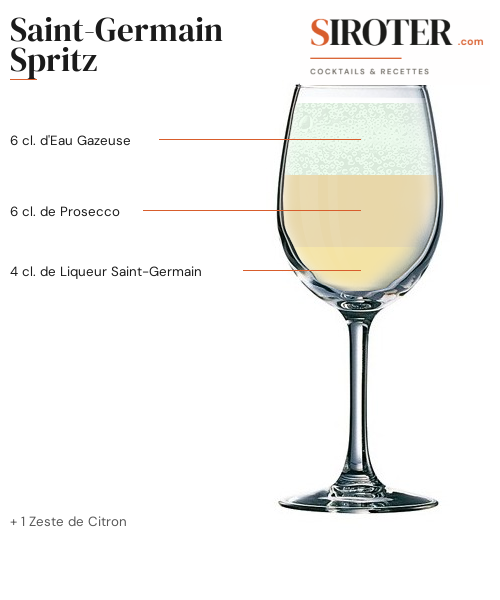 Fiche Cocktail – Saint Germain Spritz