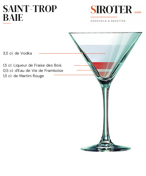 Fiche Cocktail – Saint Trop Baie