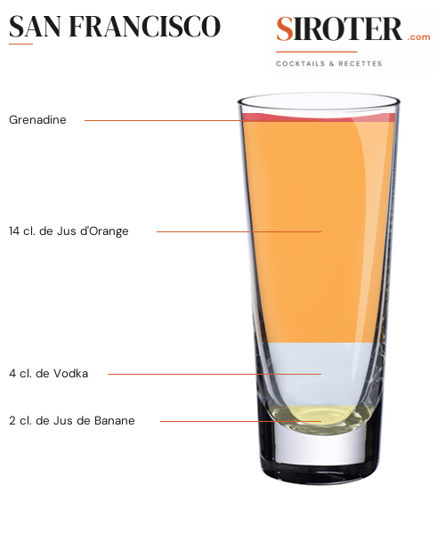 Fiche Cocktail – San Francisco