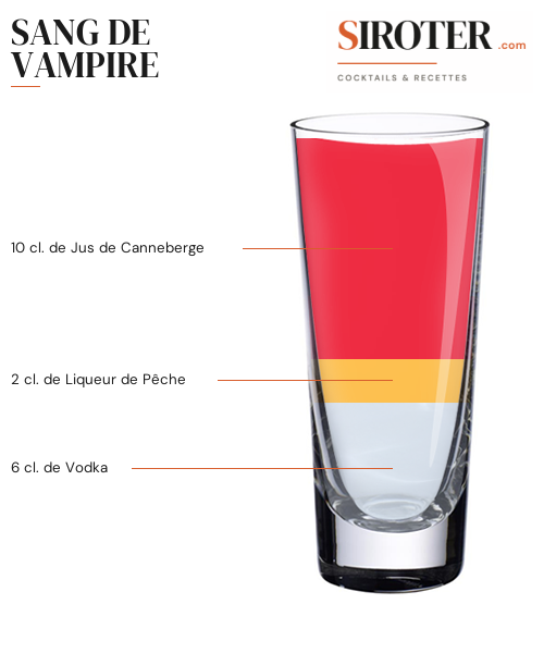 Fiche Cocktail – Sang De Vampire