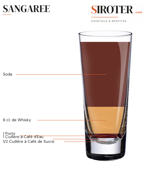 Fiche Cocktail – Sangaree