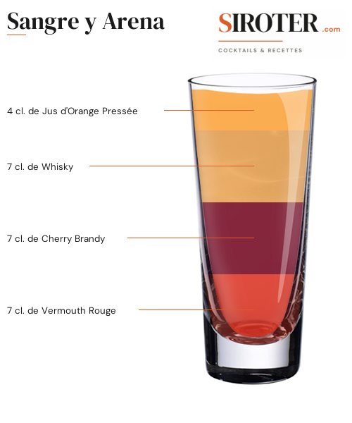 Fiche Cocktail – Sangre Y Arena