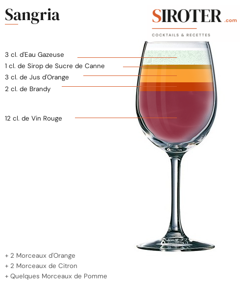Fiche Cocktail – Sangria