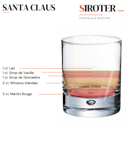 Fiche Cocktail – Santa Claus