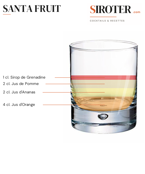 Fiche Cocktail – Santa Fruit