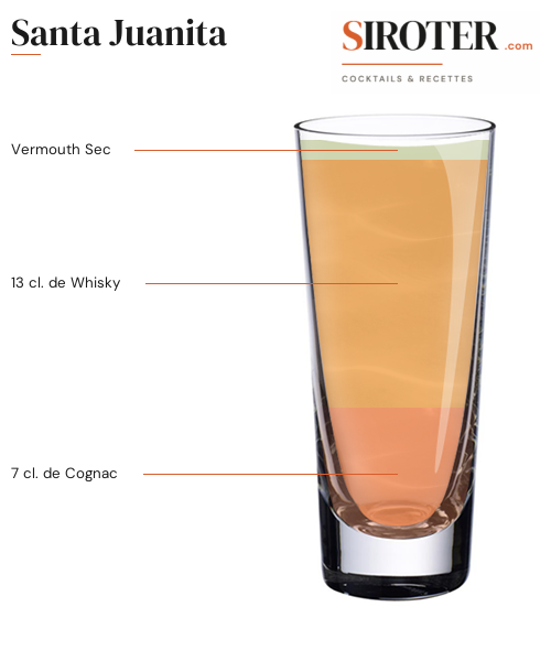 Fiche Cocktail – Santa Juanita