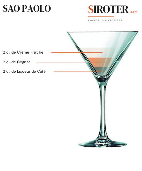 Fiche Cocktail – Sao Paolo