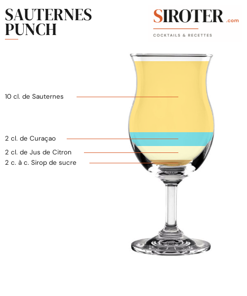 Fiche Cocktail – Sauternes Punch