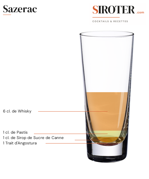 Fiche Cocktail – Sazerac