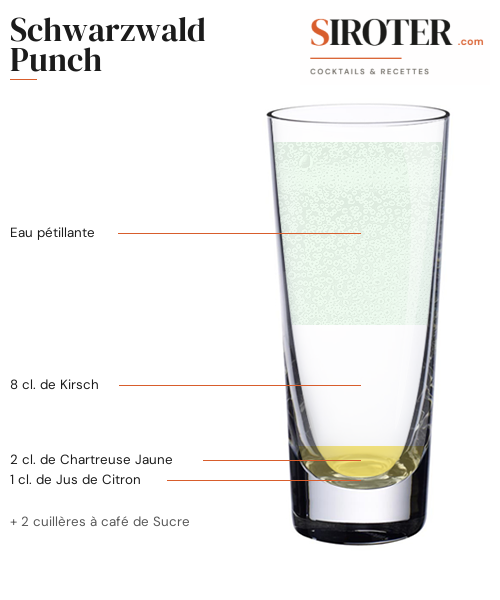 Fiche Cocktail – Schwarzwald Punch