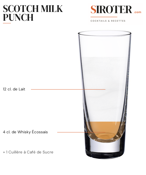 Fiche Cocktail – Scotch Milk Punch