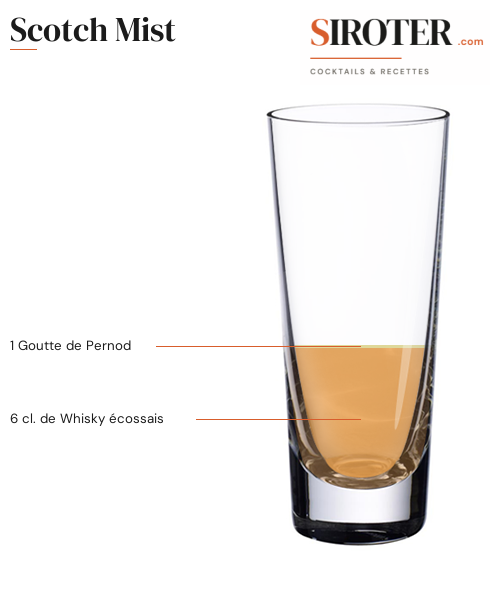 Fiche Cocktail – Scotch Mist