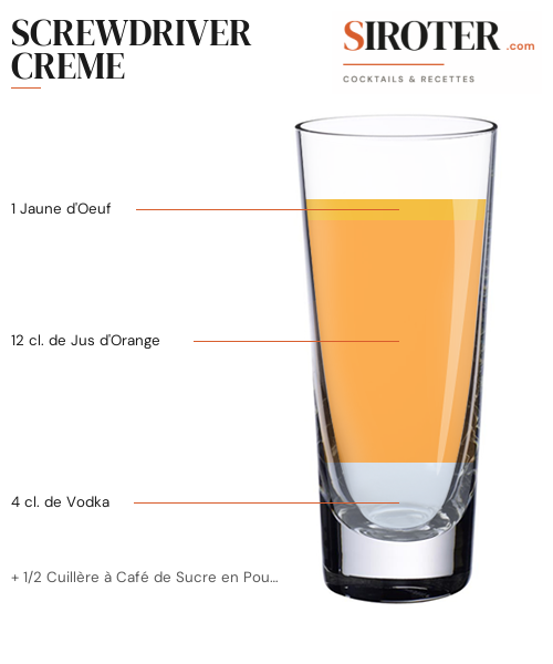 Fiche Cocktail – Screwdriver Creme