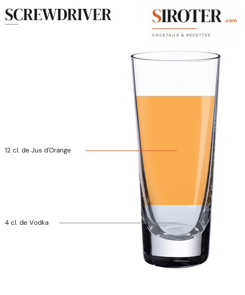 Fiche Cocktail – Screwdriver