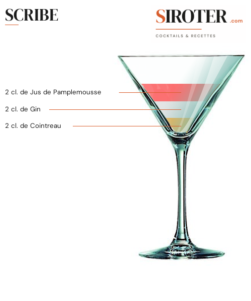 Fiche Cocktail – Scribe