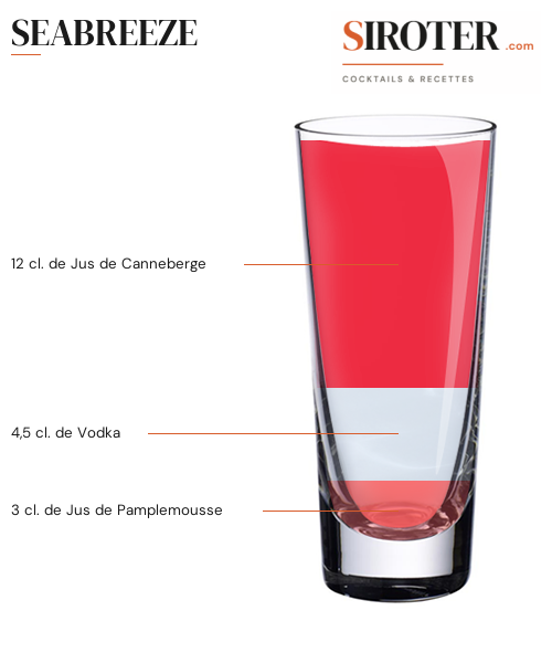 Fiche Cocktail – Seabreeze
