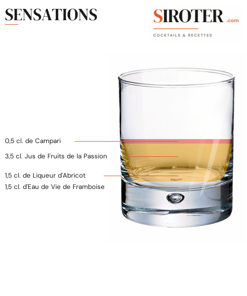 Fiche Cocktail – Sensations