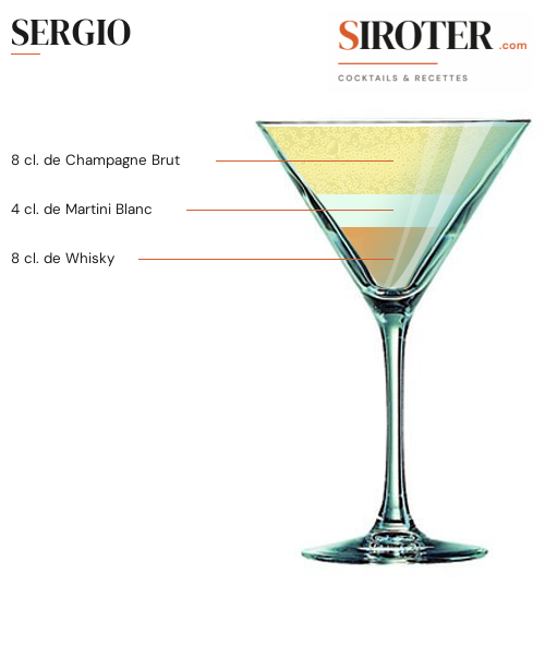 Fiche Cocktail – Sergio