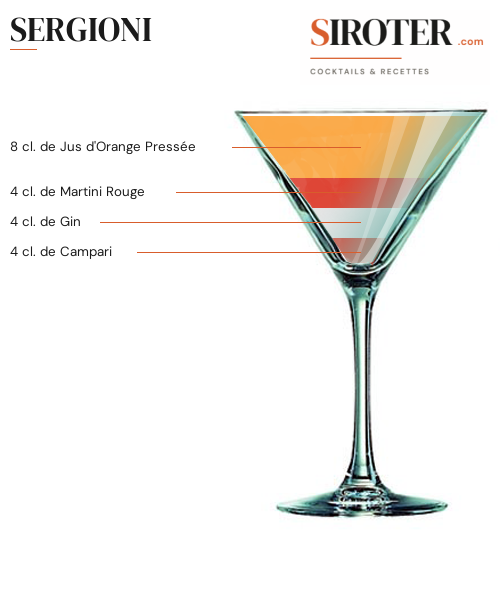 Fiche Cocktail – Sergioni