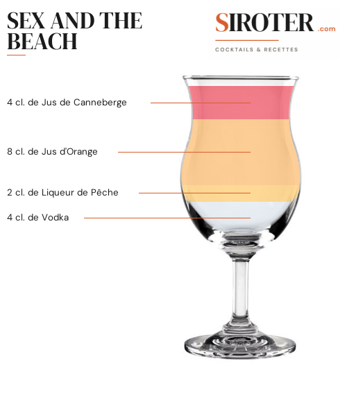 Fiche Cocktail – Sex And The Beach