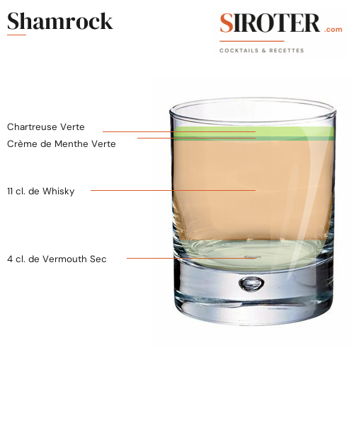Fiche Cocktail – Shamrock