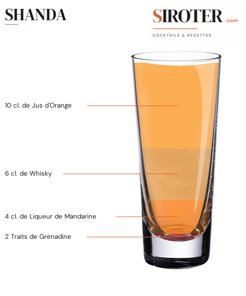 Fiche Cocktail – Shanda