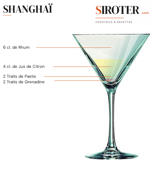 Fiche Cocktail – Shanghaï