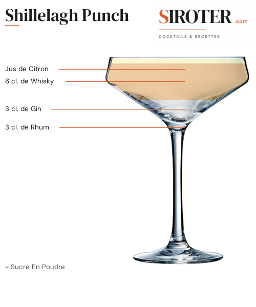 Fiche Cocktail – Shillelagh Punch