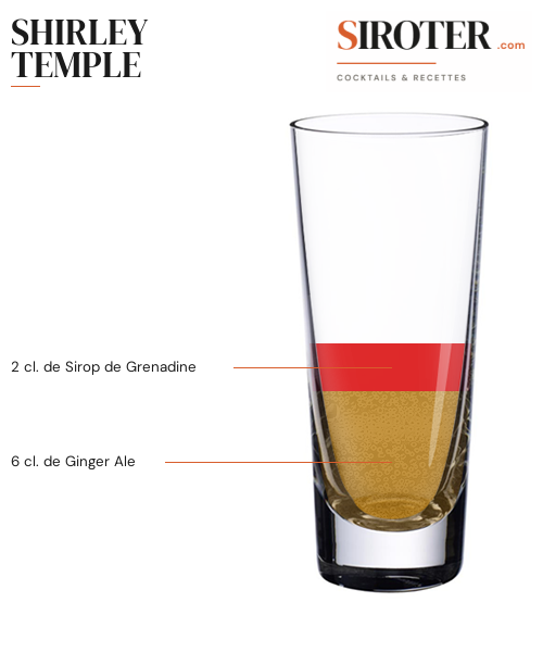 Fiche Cocktail – Shirley Temple