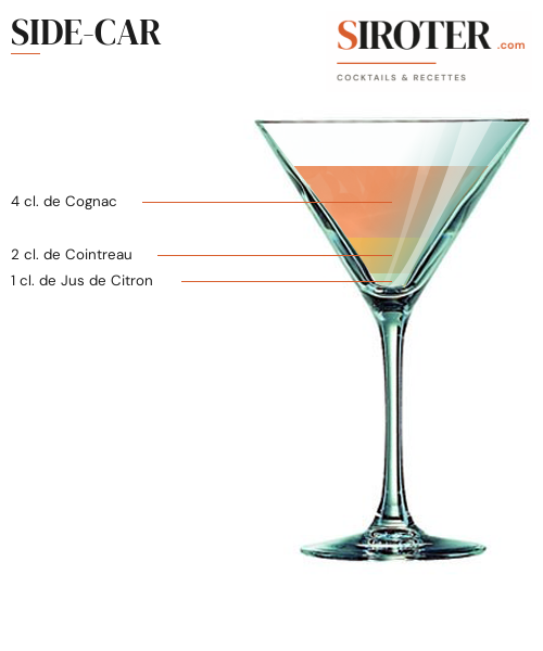 Fiche Cocktail – Side Car