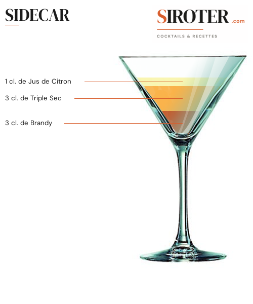 Fiche Cocktail – Sidecar