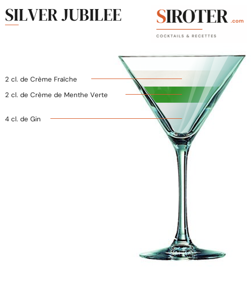 Fiche Cocktail – Silver Jubilee