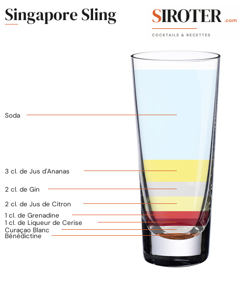 Fiche Cocktail – Singapore Sling