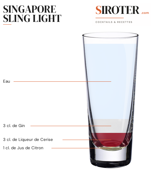 Fiche Cocktail – Singapore Sling Light