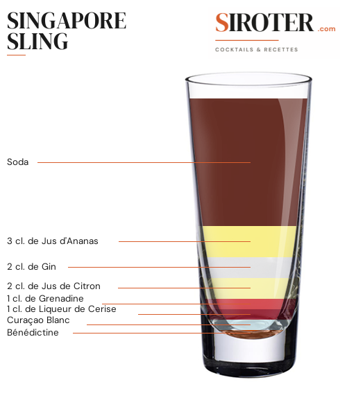 Fiche Cocktail – Singapore Sling